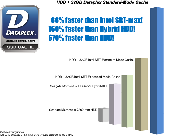 PCMark Vantage HDD Suite Scores
